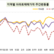 KB 부동산 주간 보도자료 (24년 5월 20일)