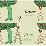 불평등, 평등, 형평, 정의