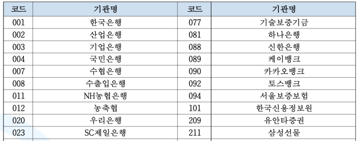 은행 정보 입력하기 - Bank code (ACH routing # for claimants for USA) : 네이버 블로그