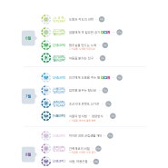 [초고] 24'06 - 24'08 수업 목차