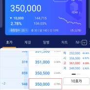 S&P, LG화학·엔솔 등급 전망 '부정적'으로 하향, LG에너지솔루션 신저가, 전기차 업황 부진?