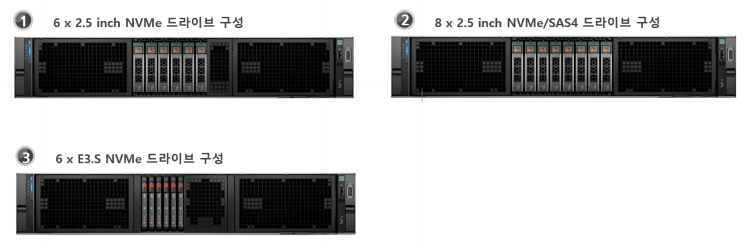 델 R760xa 고성능 GPU서버, 딥러닝서버 : 네이버 블로그