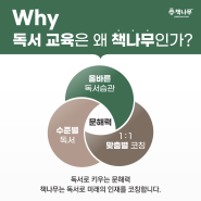 기초학습능력과 연관된 문해력! 독서교육도 학원창업도 왜 책나무인가