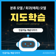 [AI 용어] 예측(회귀)과 분류에 쓰이는 '지도학습 알고리즘'