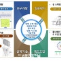 CRK(씨알케이), ‘친환경 저온 콜드체인 개발” 국책과제 주관기관 선정
