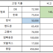 고정지출 줄이는 방법 없을까요?재테크 방법