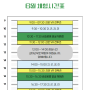 체험시간표(6월)