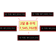 혜자 앱테크 틱톡 라이트 3탄. 2달 750만원 수익 인증 및 친구 초대 이벤트 미션 Q&A 정보