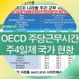 OECD 주당근무시간 주4일제국가 현황과 한국
