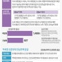 초저출생 대응…서울시, 3년간 신혼부부 공공주택 4천400호 공급
