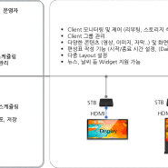 SignAir® 클라우드 디지털 사이니지 [국립공원공단]