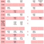 2024년 6월 3일 월요일~2024년 6월 8일 토요일 그룹 시간표 {프리미엄 필라테스/운서역 기구 필라테스}