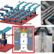 RRAM / ReRAM (Resistive Random Access Memory)