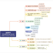 2024년 여름방학 실습생 모집