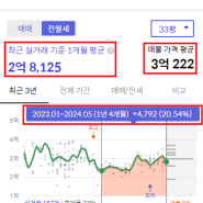 김포 구래동 아파트 매매 Focus_한강아이파크