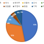 30대 신혼부부 가계부 5월 가정의달 미친물가에 허덕인 통장