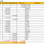 24년 5월 주식 결산