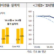 인플레이션 잡는게 쉽지 않음(ft. 금리인하시점)