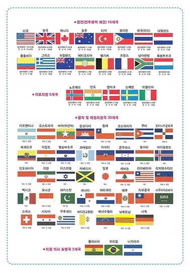 6.25 유엔참전국(UN참전국) : 네이버 블로그