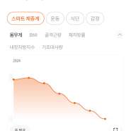 난 여전히 이원경내과와 달리고 있다. 26일차 -10.5kg