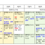 하와이(오아후/빅아일랜드) 60대 부모님, 7세 아이랑 7박 9일 가족여행 일정 코스