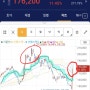 (주)SK 본의아니게 밸류업 하게될까? : 다시 단타, 스윙의 느낌으로... (feat. 거래량, 차트, 재료, 시황)