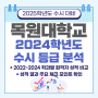 2024 목원대 수시등급(+2개년 학과별 성적 비교)