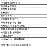 결혼 준비 중간점검(4달전 결혼준비 체크리스트 공유)