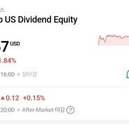 미국 배당주 ETF SCHD 슈드 분기배당 주식 배당성장 다우존스