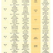 2024년 6월 둘째주 식단표 입니다