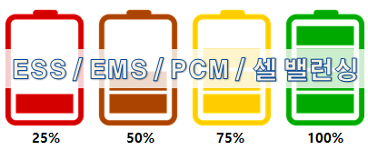 배터리 기술 용어 - ESS / EMS / PCM / PCS / 셀 밸런싱 : 네이버 블로그