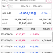 [주식] 국내주식 개인매매 2024년 4월 결산 -8,858,652원