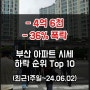 부산 아파트 매매 시세 하락 순위 Top 10 (최근1주일~24.06.02)