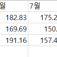 5월 배당금 결산(미국주식 ABBV, O, AAPL 및 연금계좌)