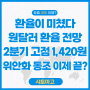 '환율이 미쳤다' 원달러 환율 전망 2분기 고점 1,420원 간다? 위안화 동조화 이제 끝일까?