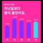 [월간정리] 2024년 5월 고목씨의 멜론 많이 들은 노래 : 루다 스트리밍 3557스밍!