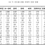 디지털 성범죄 피해가 발생했다면 서울디지털성범죄안심지원센터(02-815-0382)로