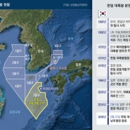 한국도 사우디 처럼