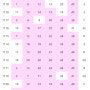 [1123회] 당첨번호 각 자릿수 설정범위 및 결과