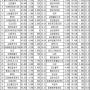 고배당 우선주 List TOP 40 (24.06.03~24.06.07)