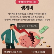 [N-Pick] "해외여행·오마카세 열풍인데"..현실은 생계비 걱정하는 MZ?