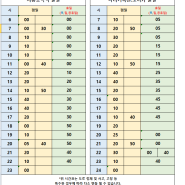 |정보| 경기도 시흥 3302번 버스 최신 시간표 |24.06.01 ~|