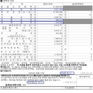 종합소득세신고서 소득공제, 세액공제, 세액감면 항목 확인