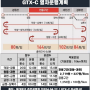 gtxc의왕역조감도 배차 시간표