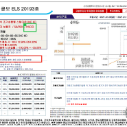 신한금융투자 ELS 발행 안내서 자료