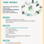 2024년 순환경제 대중소기업 상생라운지(배터리 분야) 개최(7월 10일)