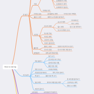 어떻게 살아야 할 것인가