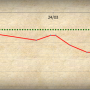 선물] 2024 5월 시스템 매매일지 + 통합일지