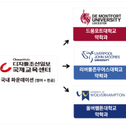 [보도]디지틀조선일보 국제교육센터, 영국 약대 진학 파운데이션 과정 운영