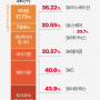 세기의재산분할 이야기